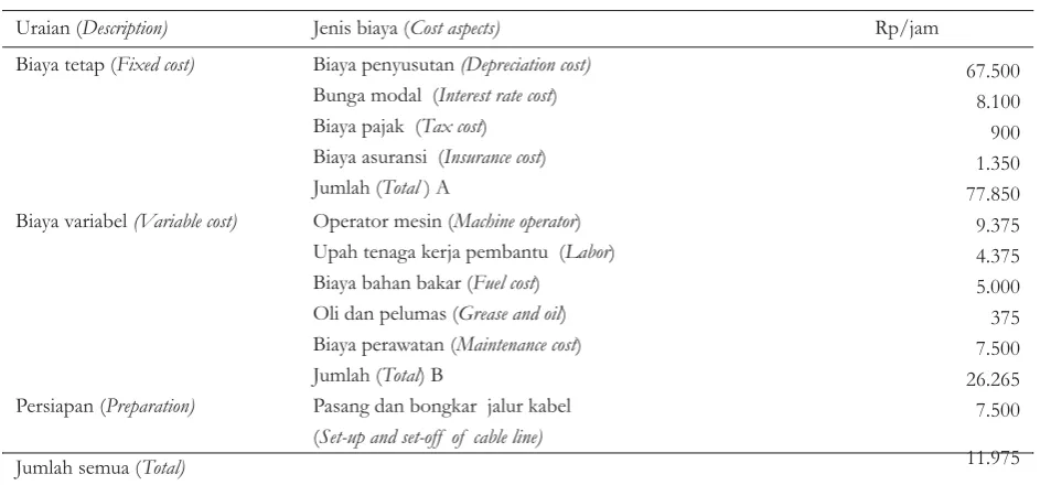 Table 5. Owing and operation cost of logs extraction using prototype of Expo 2000 Generation