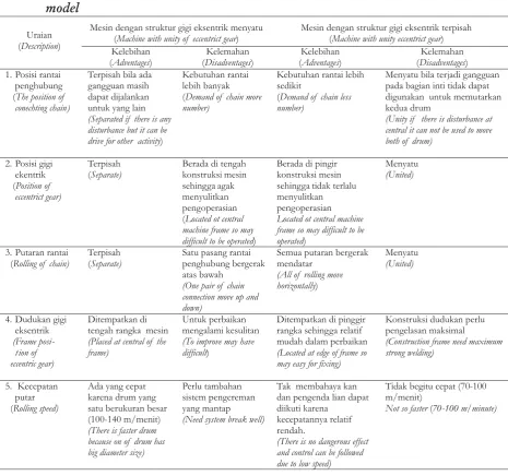 Table 1. The adventages and disadventages of machine skyline with unity and separated gear