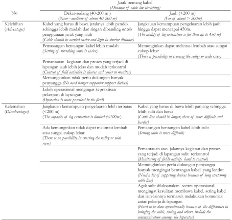 Table 4. The strongness and weakness of extraction system using skyline based on analysis and