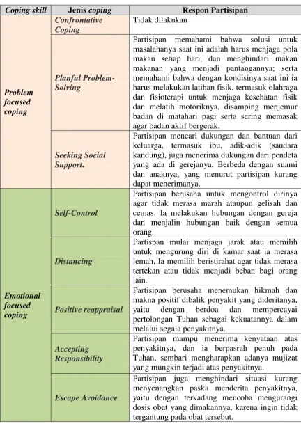 Tabel 1. Ringkasan Hasil Penelitian 