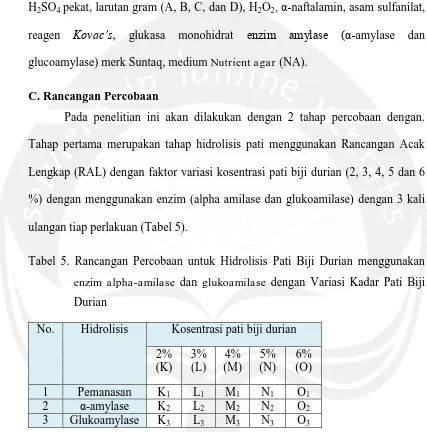 Tabel 5. Rancangan Percobaan untuk Hidrolisis Pati Biji Durian menggunakan 