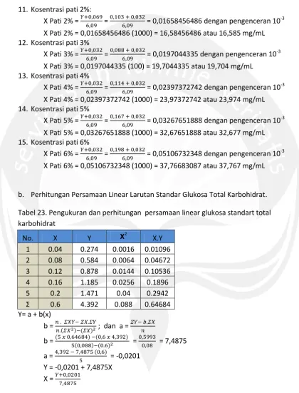Tabel 23. Pengukuran dan perhitungan  persamaan linear glukosa standart total 