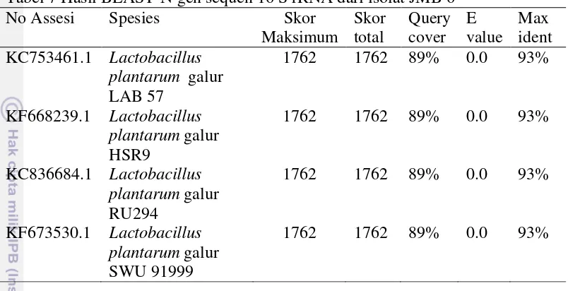 Tabel 7 Hasil BLAST-N gen sequen 16 S rRNA dari isolat JMB 6  