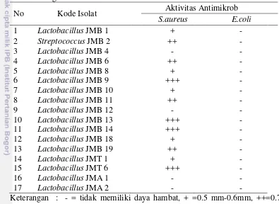 Tabel 4 Aktivitas antimikrob isolat pada S.aureus dan E.coli melalui uji 