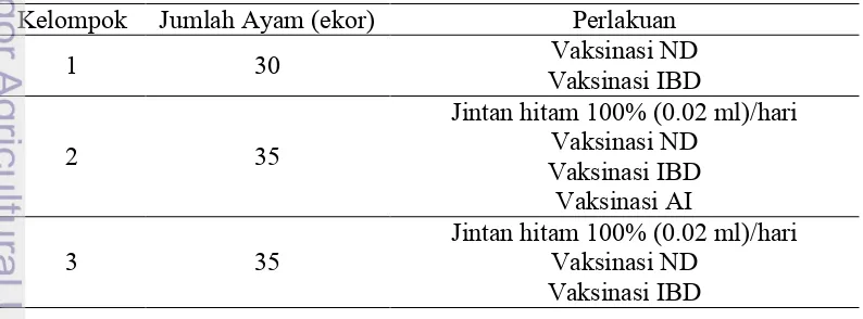 Tabel 1 Pembagian kelompok perlakuan pada ayam 