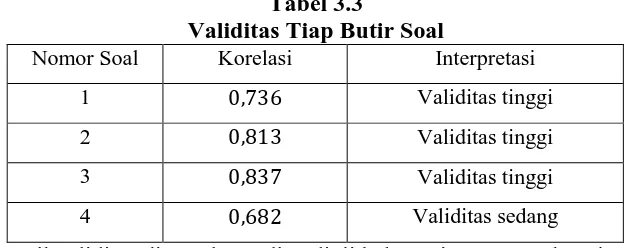     Tabel 3.2       Klasifikasi Validitas Butir Soal
