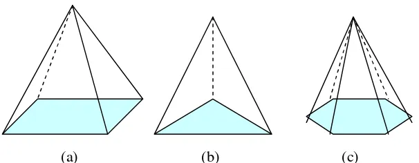 Gambar 4. (a) Limas segi empat, (b) limas segi tiga, (c) limas segi enam 