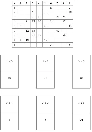 Tabel 1. Contoh rencana desain perkalian yang dibuat kartu dua persegi bilangan  