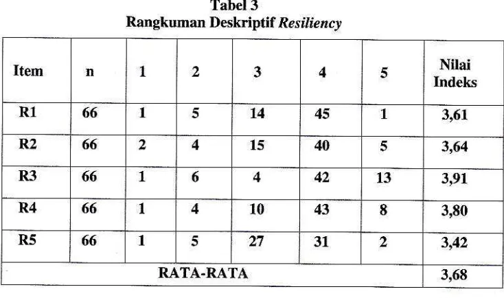 Tabel3Deskriptif 