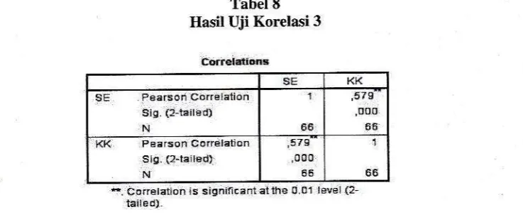 Tabel SUii Korelasi 