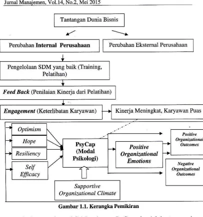 Gambar 1.1. Kerangka Pemikiran