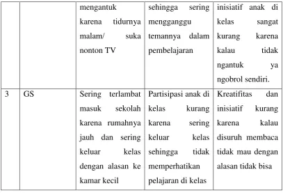 Tabel 4. Data Nilai Pre test Membaca Permulaan Kelas II Tunagrahita Ringan 
