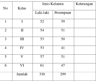 Tabel.3 Jumlah Siswa SD Warga Surakarta 