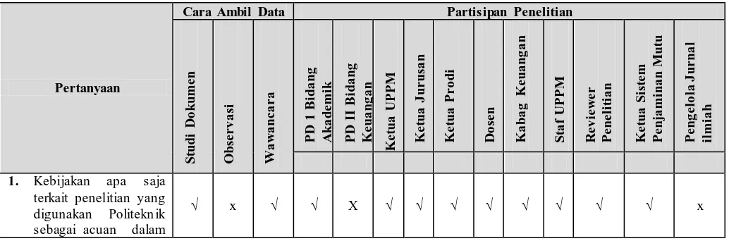 Tabel 3. 2 Daftar Partisipan Penelitian sesuai Pertanyaan Penelitian 