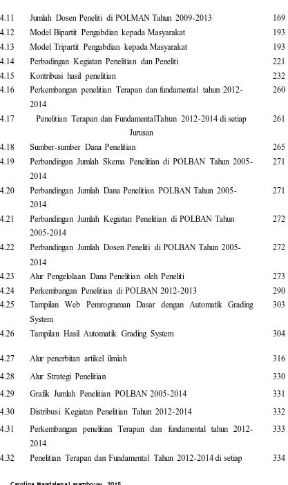 Grafik Jumlah Penelitian POLBAN 2005-2014 