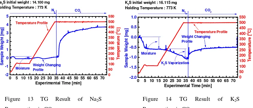 Figure 13 