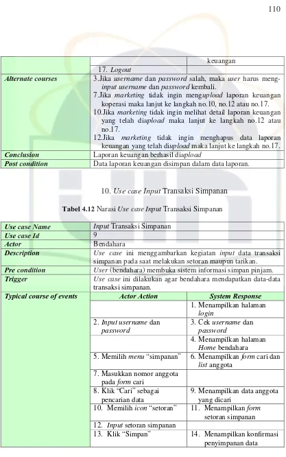 Tabel 4.12 Narasi Use case Input Transaksi Simpanan 
