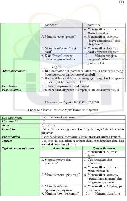 Tabel 4.15 Narasi Use case Input Transaksi Pinjaman 