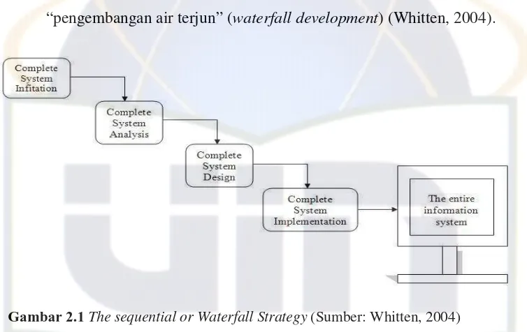 Gambar 2.1 The sequential or Waterfall Strategy (Sumber: Whitten, 2004) 