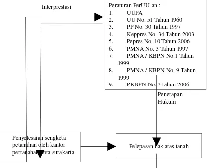 Gambar 1. Struktur Organisasi Kantor Pertanahan Kabupaten/KotaKerangka Pemikiran