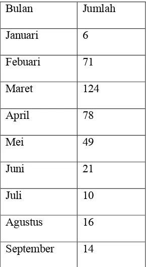 Tabel 6. Angka Penggedoran di Surakarta