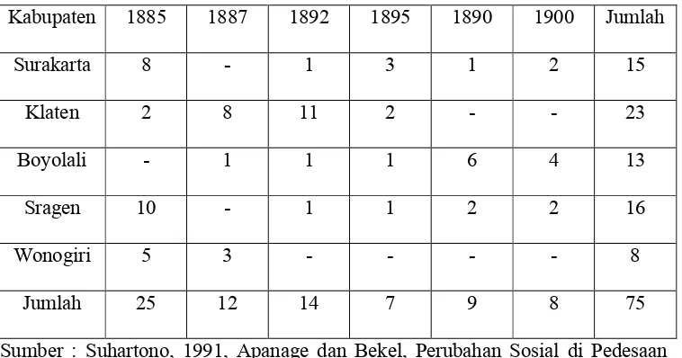 Tabel 1. Perkecuan Pada Tahun 1885-1900