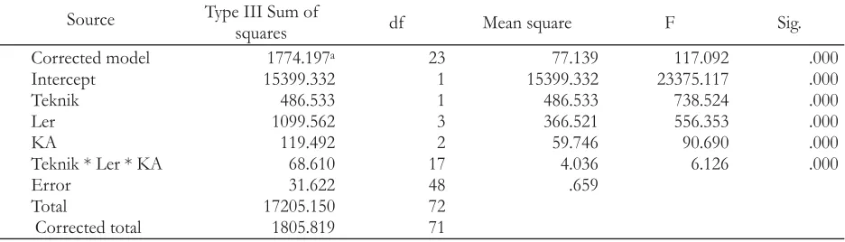 Table 3. Statistical analysis of the interaction of using chains, slope and water content
