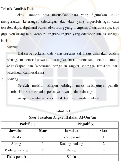 Tabel  3.2 Skor Jawaban Angket Hafalan Al-Qur`an 