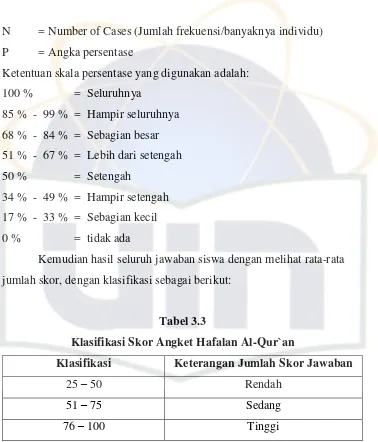 Tabel 3.3 Klasifikasi Skor Angket Hafalan Al-Qur`an 