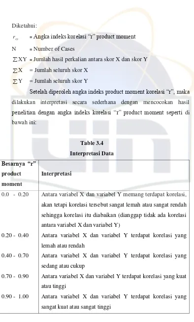 Table 3.4 Interpretasi Data 