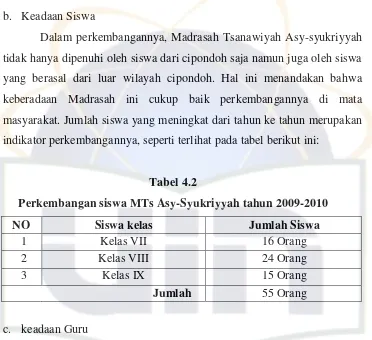 Tabel 4.2 Perkembangan siswa MTs Asy-Syukriyyah tahun 2009-2010 