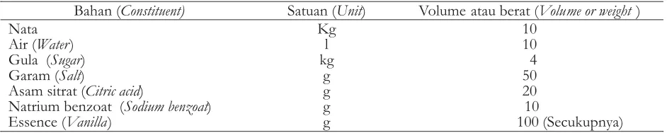 Tabel 4. Komposisi bahan untuk adonan nata fruticansTable 4. Mixture composition for dough of nata fruticans