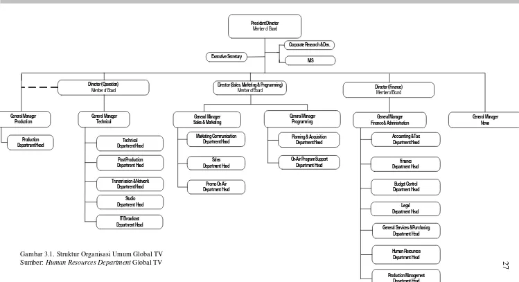 Gambar 3.1. Struktur Organisasi Umum Global TV Sumber: Human Resources Department Global TV 