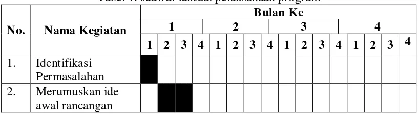 Tabel 1. Jadwal faktual pelaksanaan program 