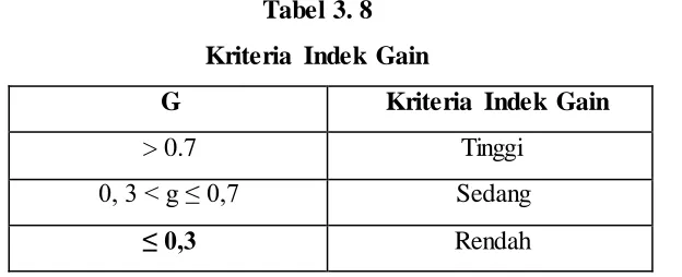 Tabel 3. 8 