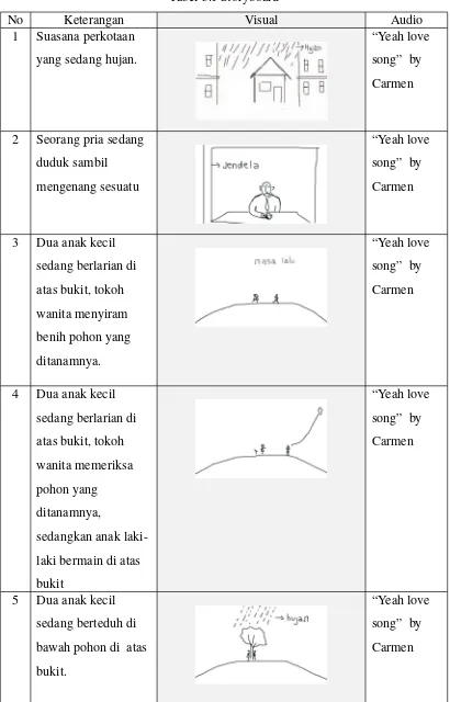 Tabel 3.1 Storyboard