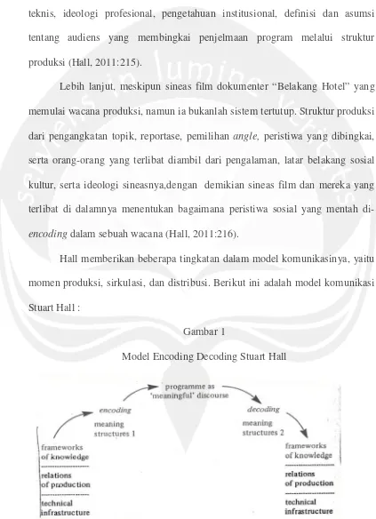 Gambar 1Model Encoding Decoding Stuart Hall