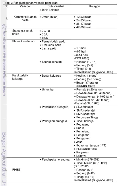 Tabel 3 Pengkategorian variable penelitian 