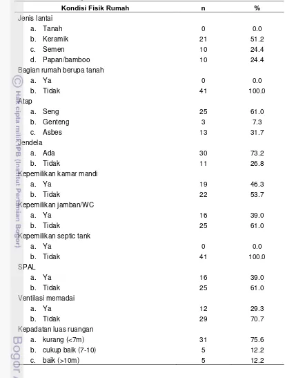 Tabel 24 Sebaran responden berdasarkan kondisi fisik rumah 