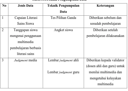 Tabel 3.4.Teknik Pengumpulan Data 