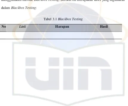 Tabel 3.1 Blackbox Testing 