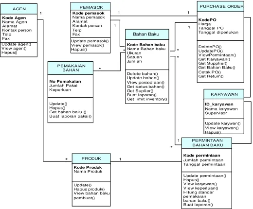 Gambar 214Diagram kelas