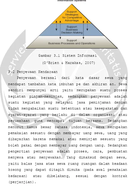 Gambar 3.1 Sistem Informasi 