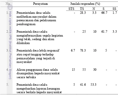 Tabel 8  Jumlah responden menurut respon terhadap pernyataan mengenai aspek tata pemerintahan 
