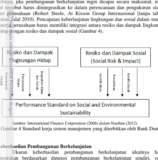 Gambar 4 Standard kerja sistem manajemen yang diterbitkan oleh Bank Dunia 