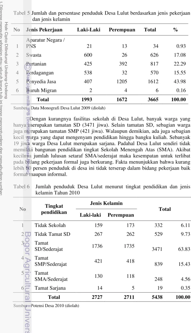 Tabel 5 Jumlah dan persentase penduduk Desa Lulut berdasarkan jenis pekerjaan  dan jenis kelamin 