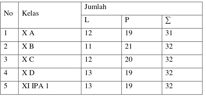Tabel 1.1. Rekapitulasi siswa SMA N 1 Gamping Tahun 2015/2016 