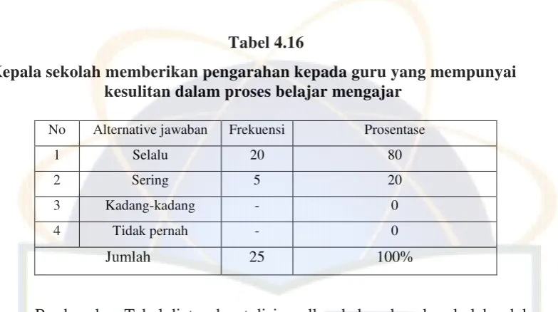 Tabel 4.17 