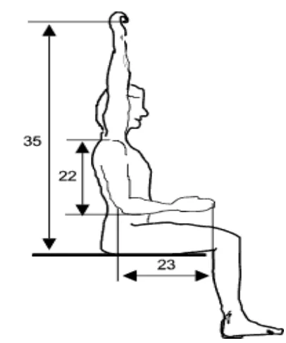 Gambar 2.1  Gambar antropometri tubuh manusia yang biasa diukur dalam  posisi duduk 