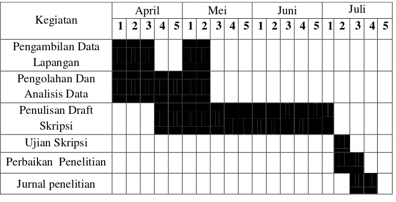 Tabel 4. Jadwal Pelaksanaan Penelitian April sampai Juni 2013 